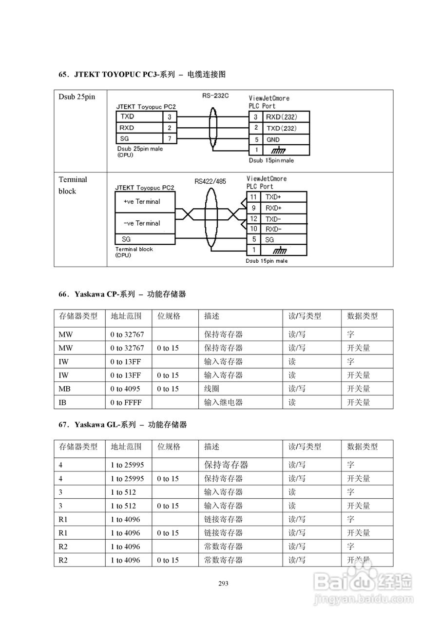 Koyo Value Technology 工业触摸屏C-more系列用户手册:[30]