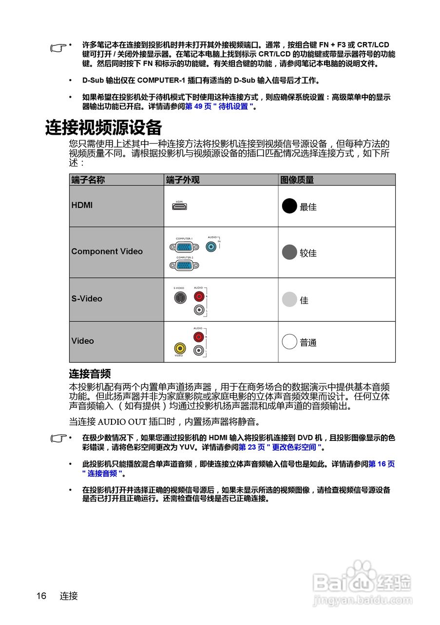明基MS614投影机使用说明书:[2]