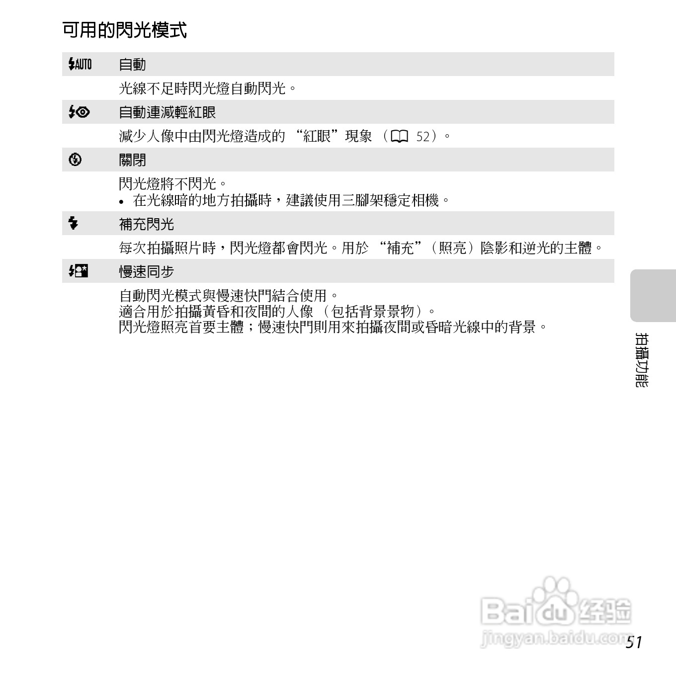 尼康 COOLPIX L25(繁体中文)说明书:[7]