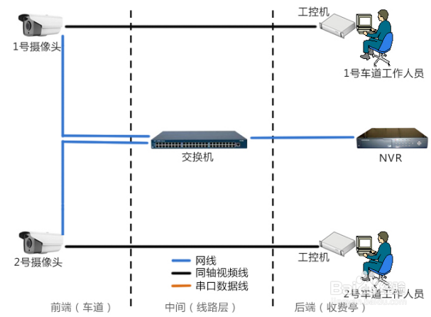 路桥收费字符叠加器（NE-GQ5603-LQ）