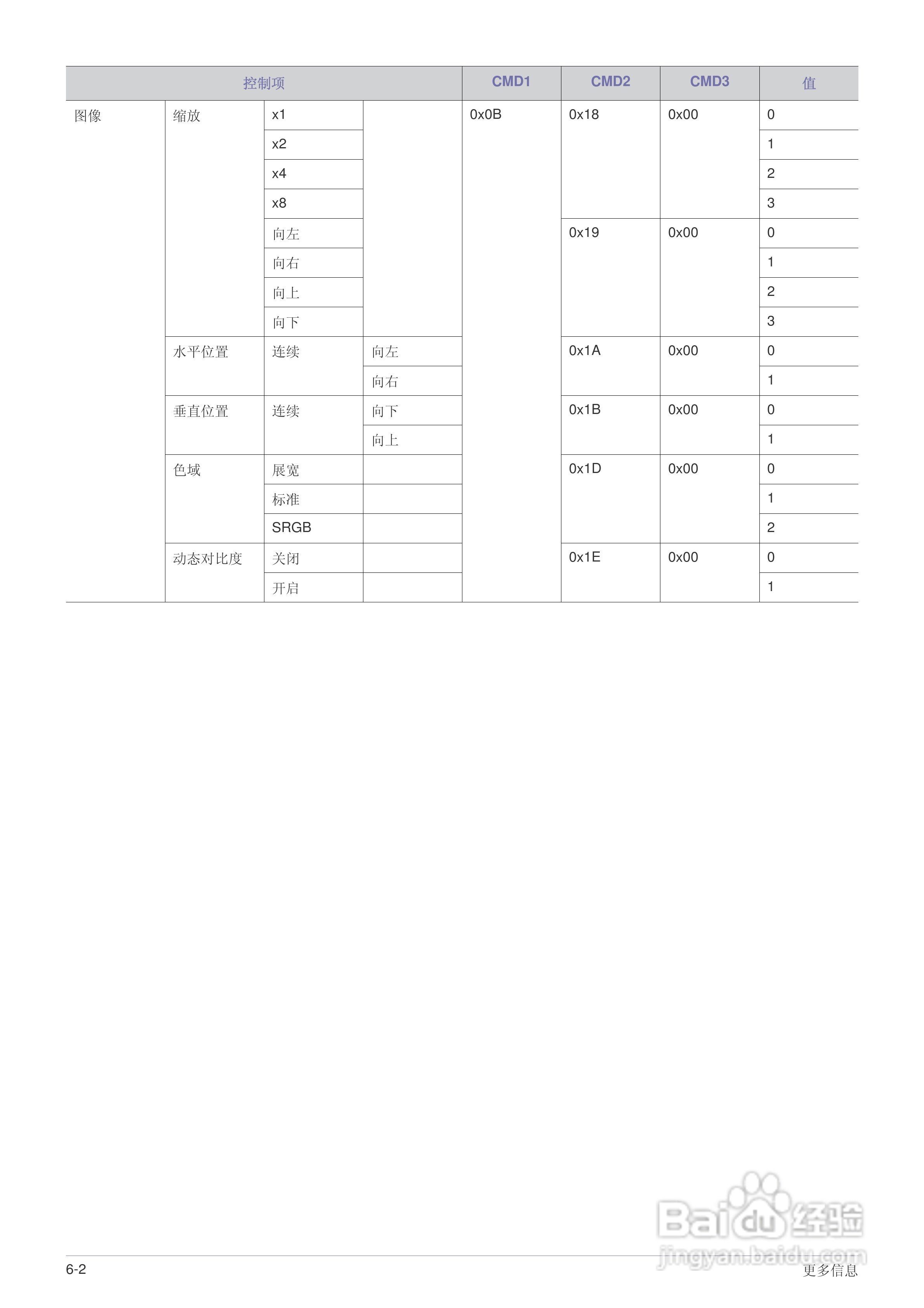 三星SP-F10投影机使用说明书:[8]