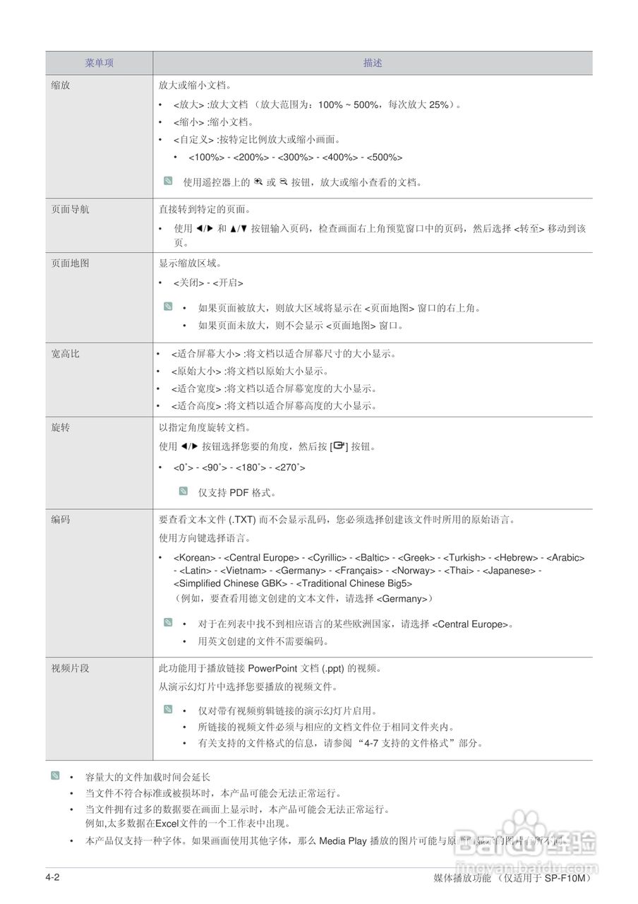 三星SP-F10投影机使用说明书:[6]