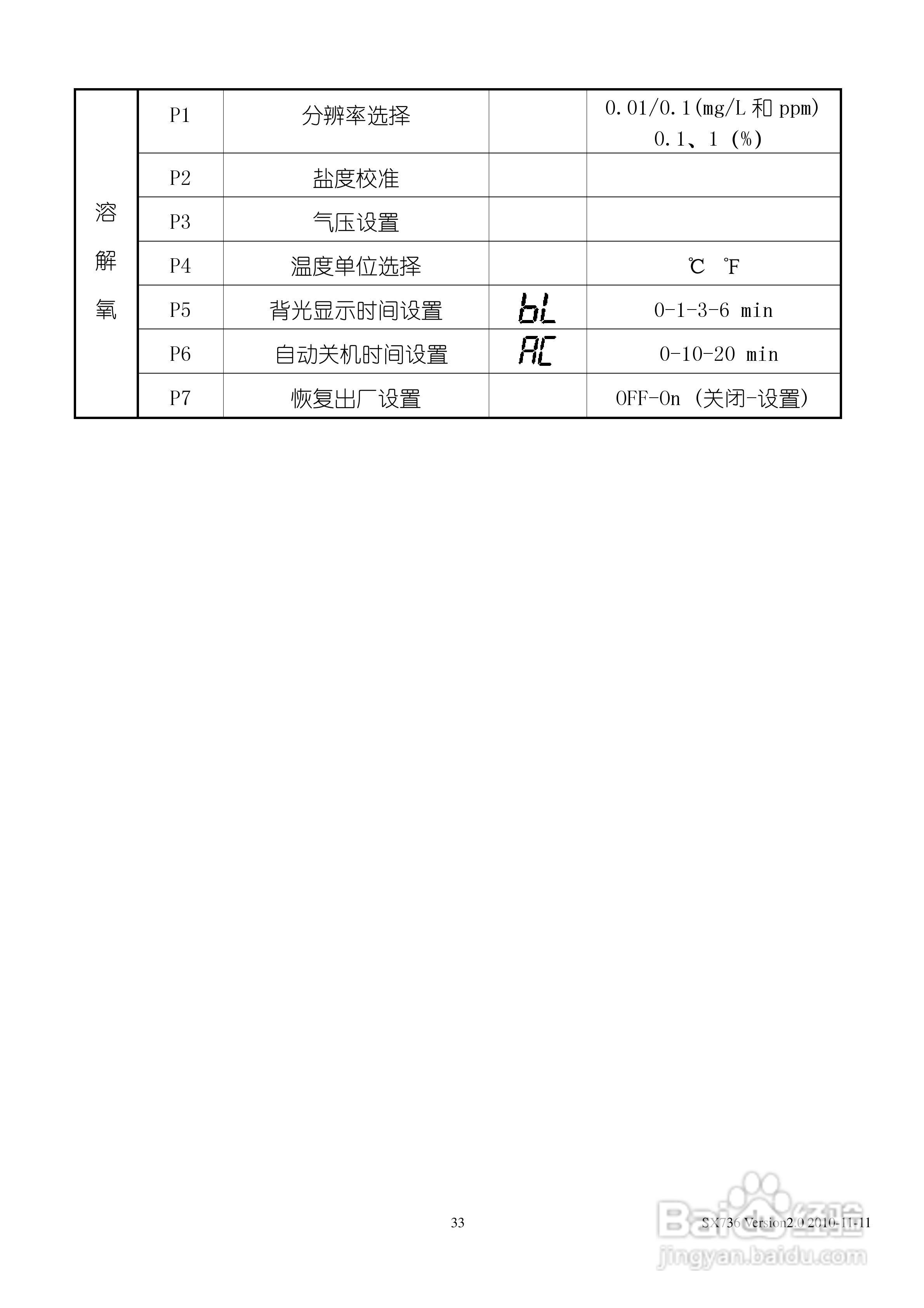 SANXIN SX736型pH/mV/电导率/溶解氧测量仪使用说明书:[4]