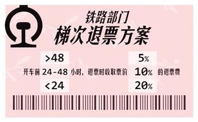 火车票如何退票最省钱