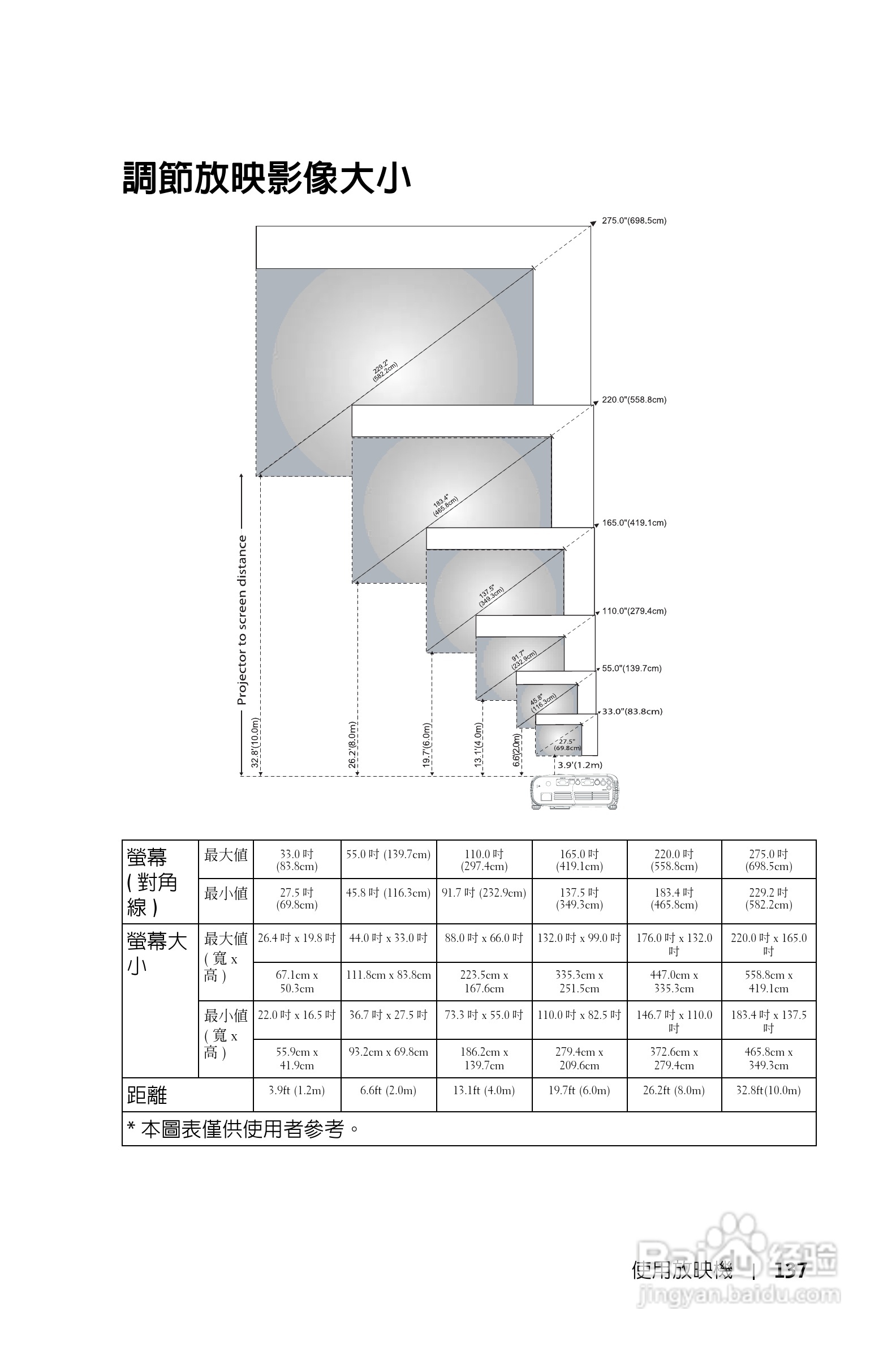 DELL Dell 1100MP Projector投影机说明书:[14]
