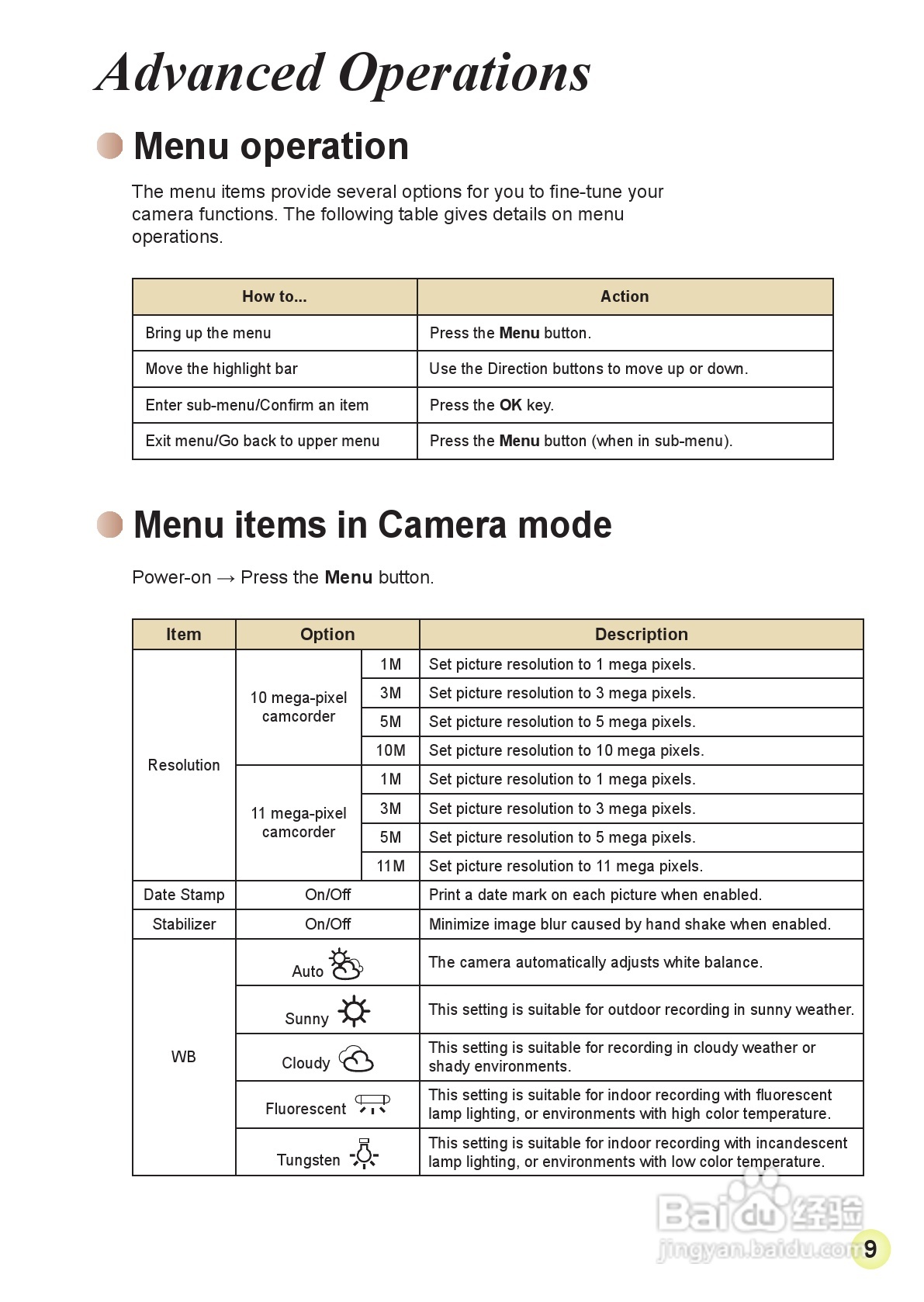 爱普泰克MZ-DV数码摄像机使用说明书:[1]