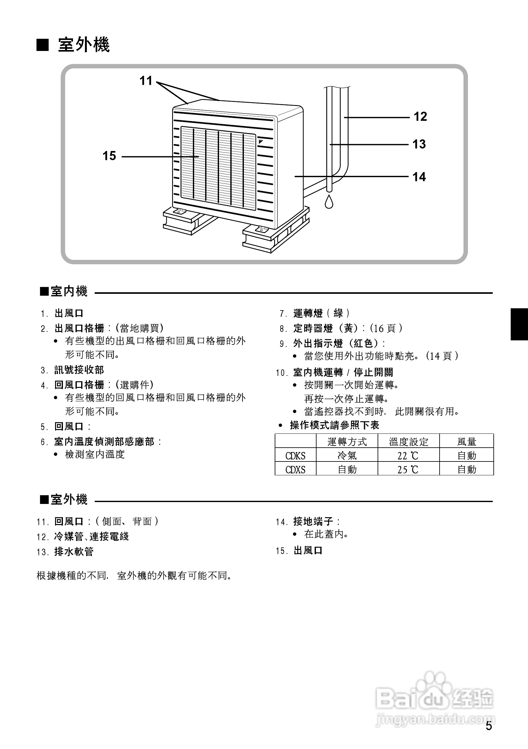 大金CDX(K)S25/35EAVMT空调说明书:[1]