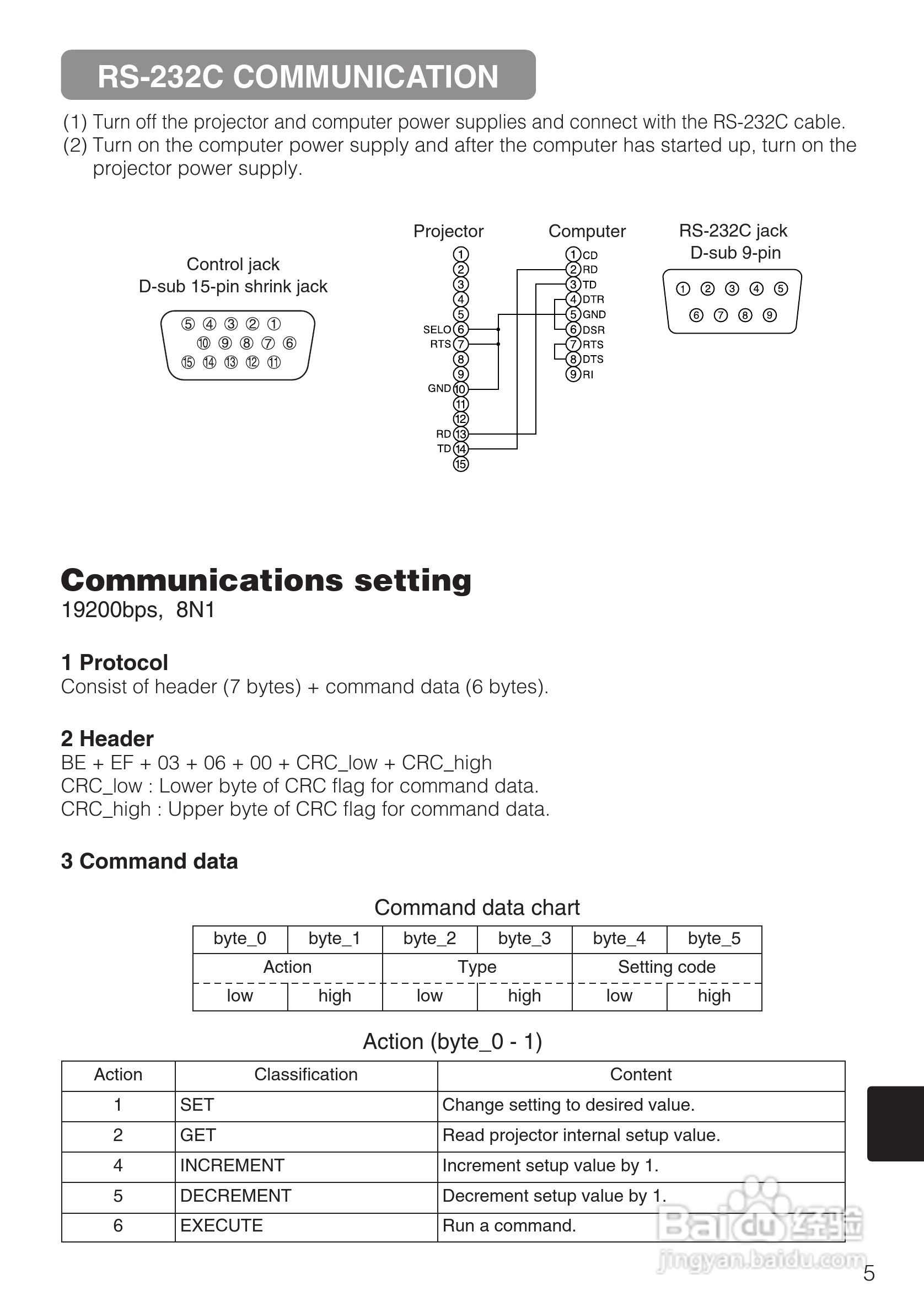 日立 CP-X328W投影机说明书:[5]