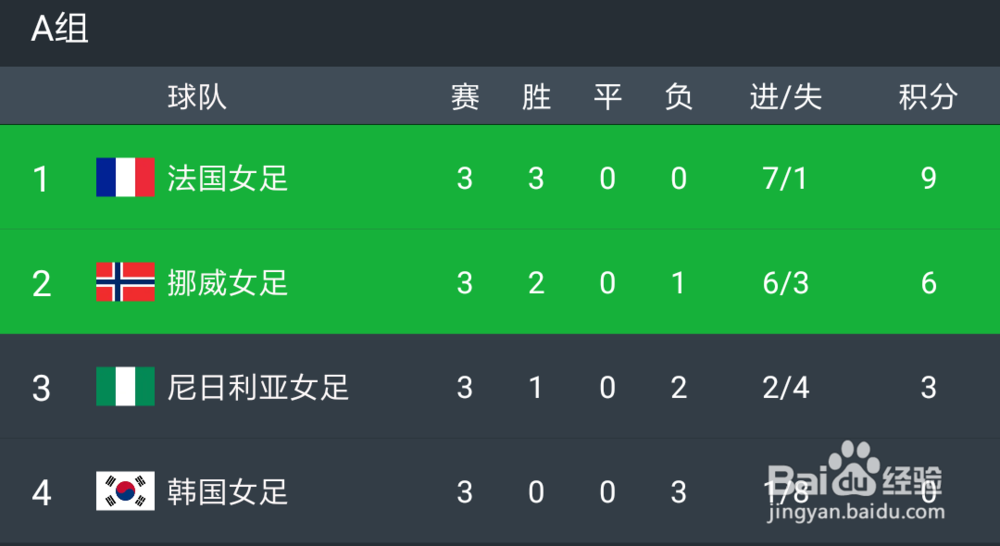 2019年女足世界杯参赛队伍及赛程