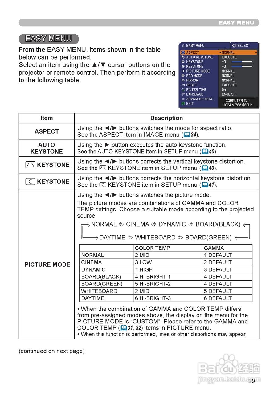 日立 CP-WX1100投影机说明书:[3]