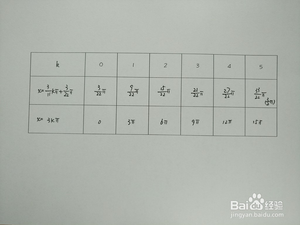 求三角函数y1=sin4x与y2=sin10x/3的交点