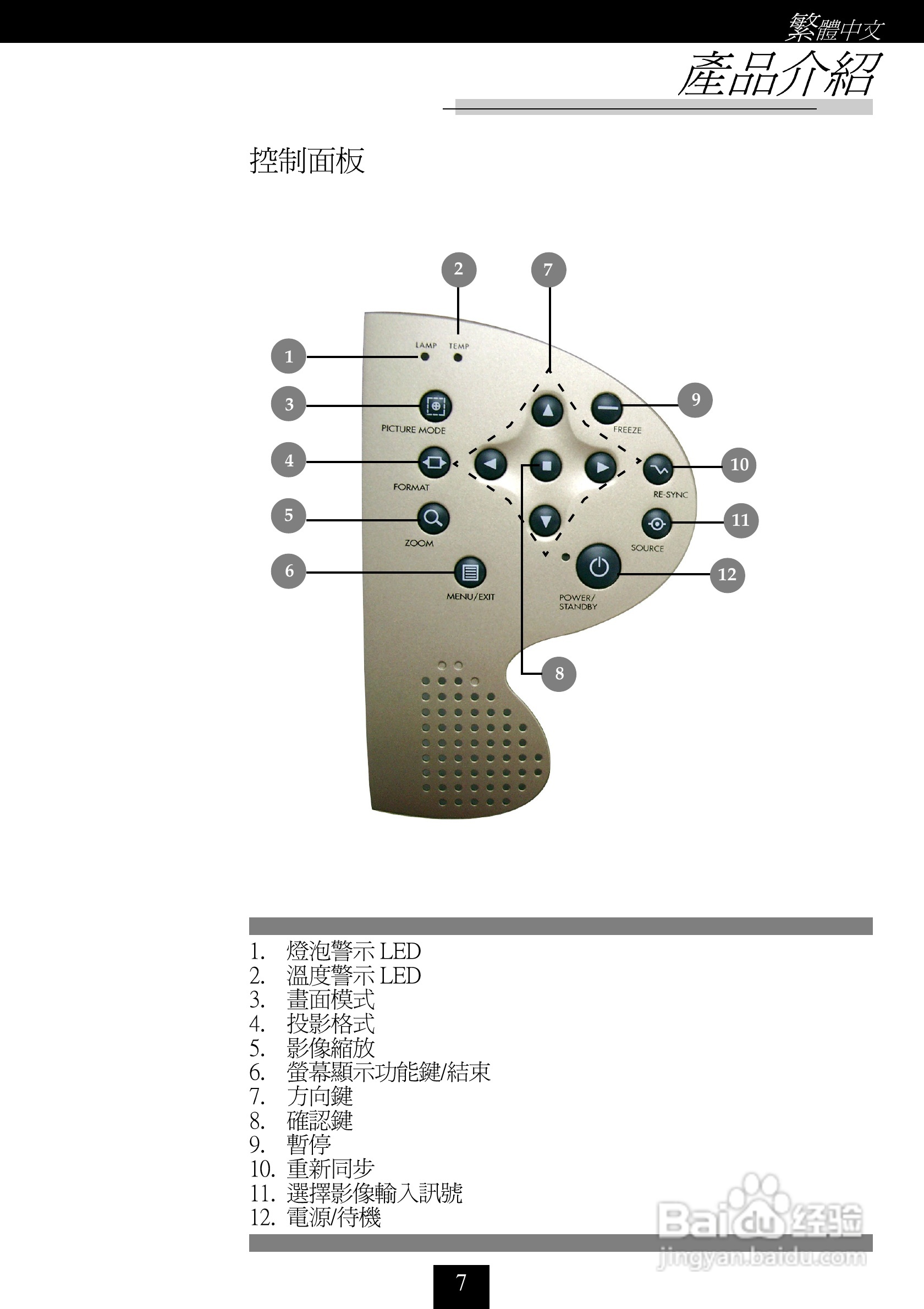 奥图码 H56投影机说明书:[1]