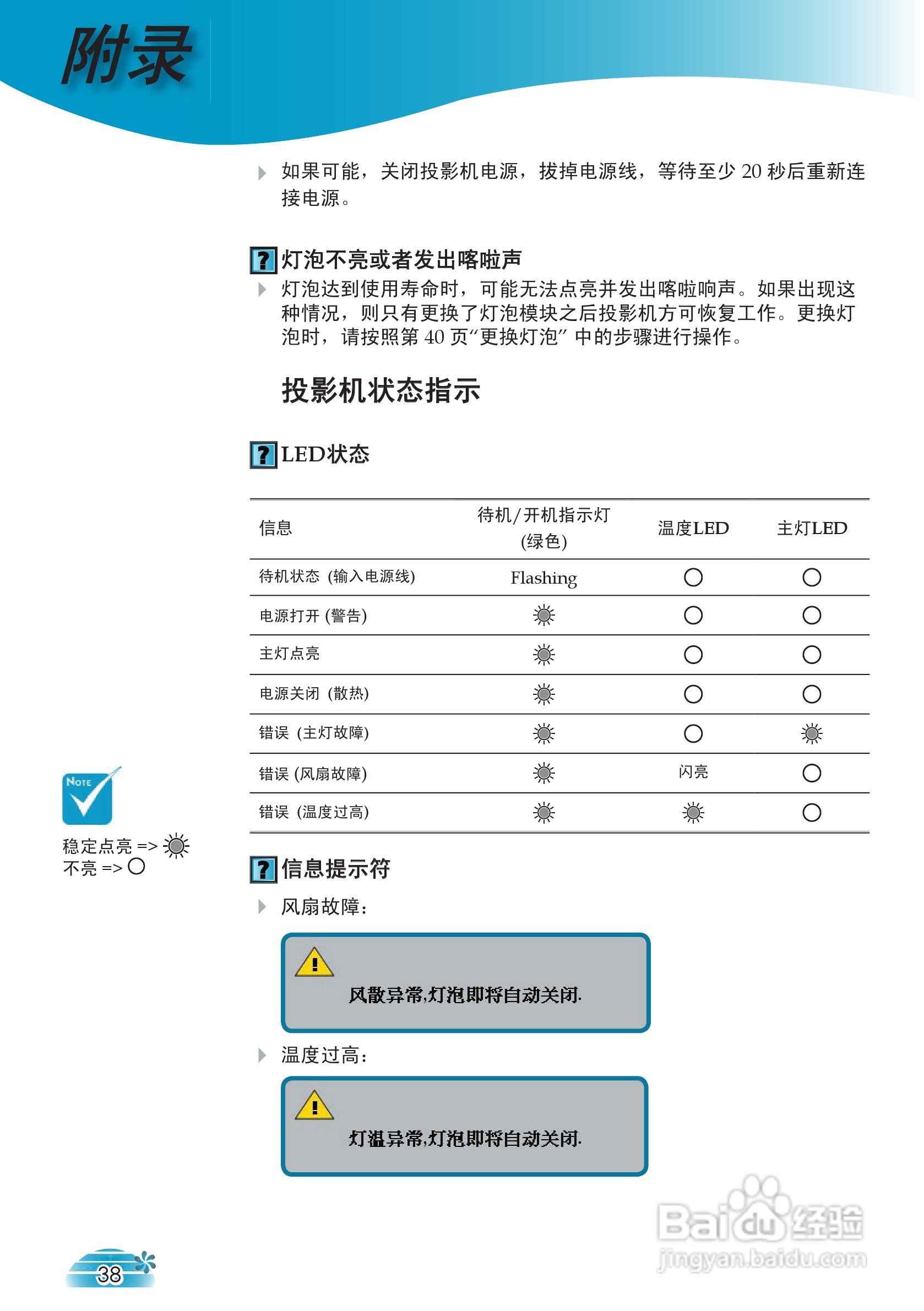 奥图码 HD73投影机说明书:[4]