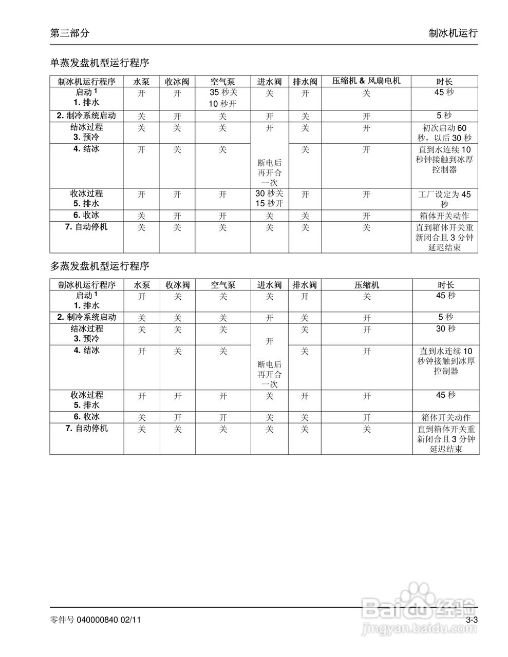 Manitowoc万利多SY0604A制冰机说明书:[4]