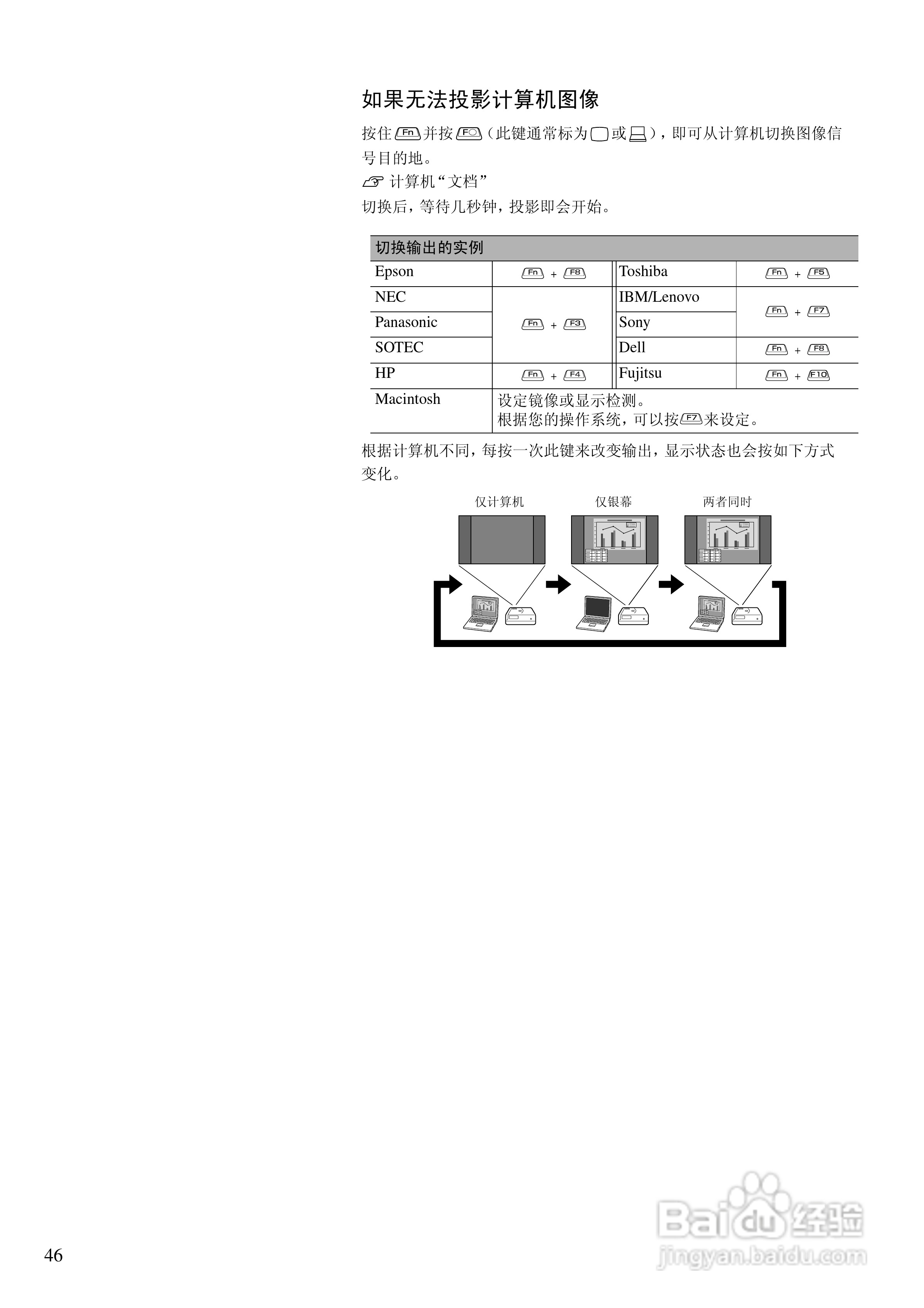 爱普生EH-DM2投影仪使用说明书:[5]