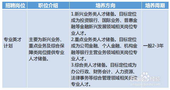 2020工行招聘备考指导
