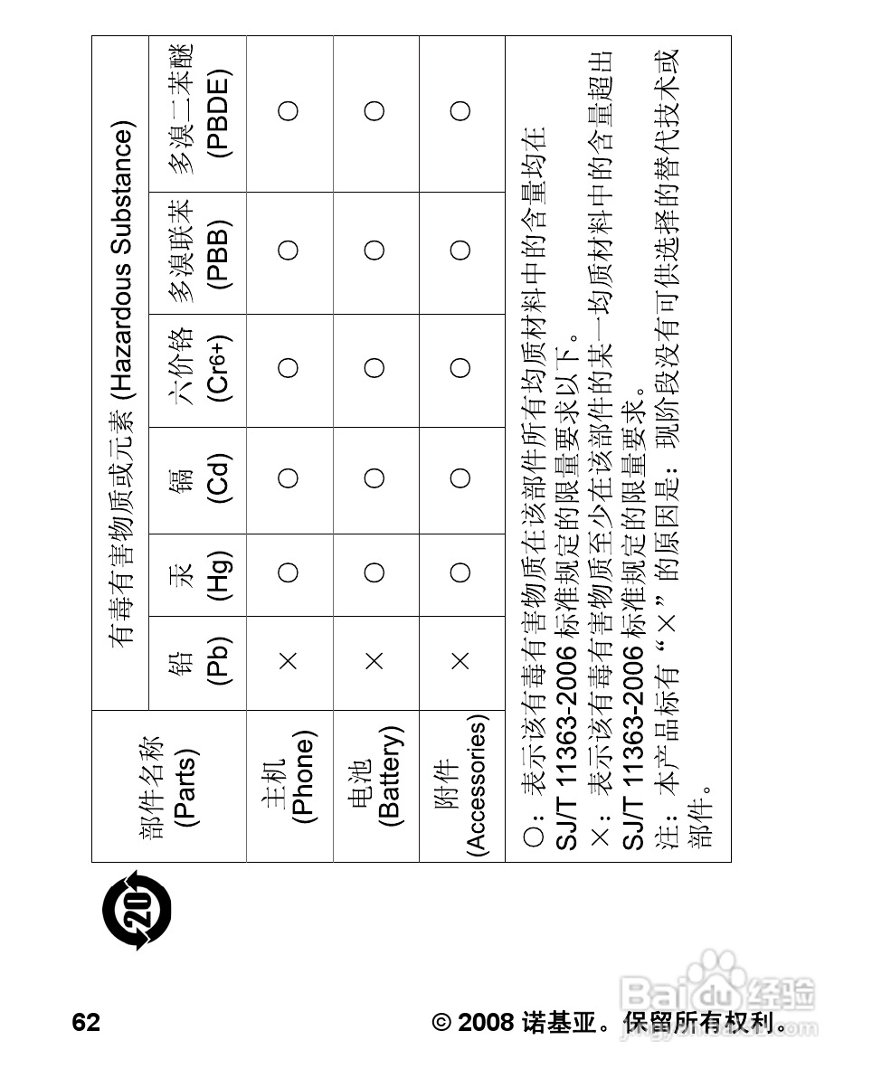 诺基亚5000手机使用说明书:[7]