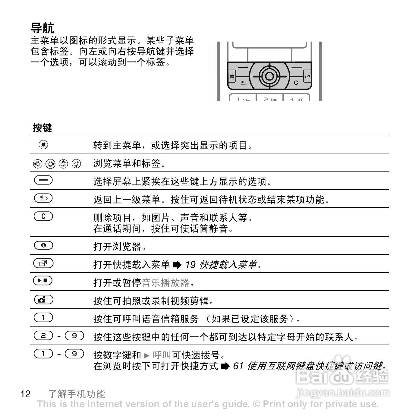 索爱K790c手机使用说明书:[2]