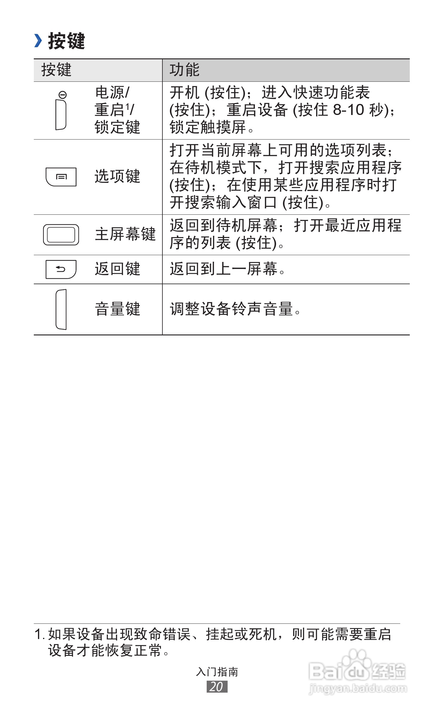 三星GT-S7500手机使用说明书:[2]