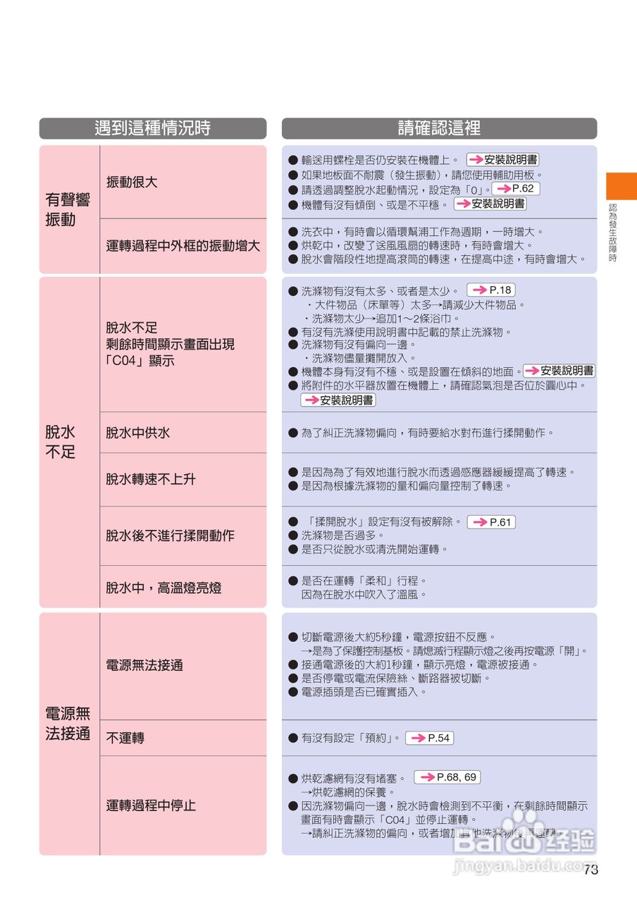 日立SF-BD2200TR洗衣机使用说明书:[8]
