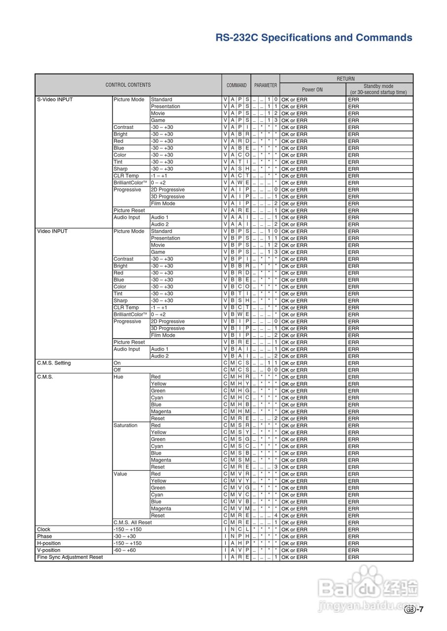 夏普SHARP PG-F320W投影机使用说明书:[1]