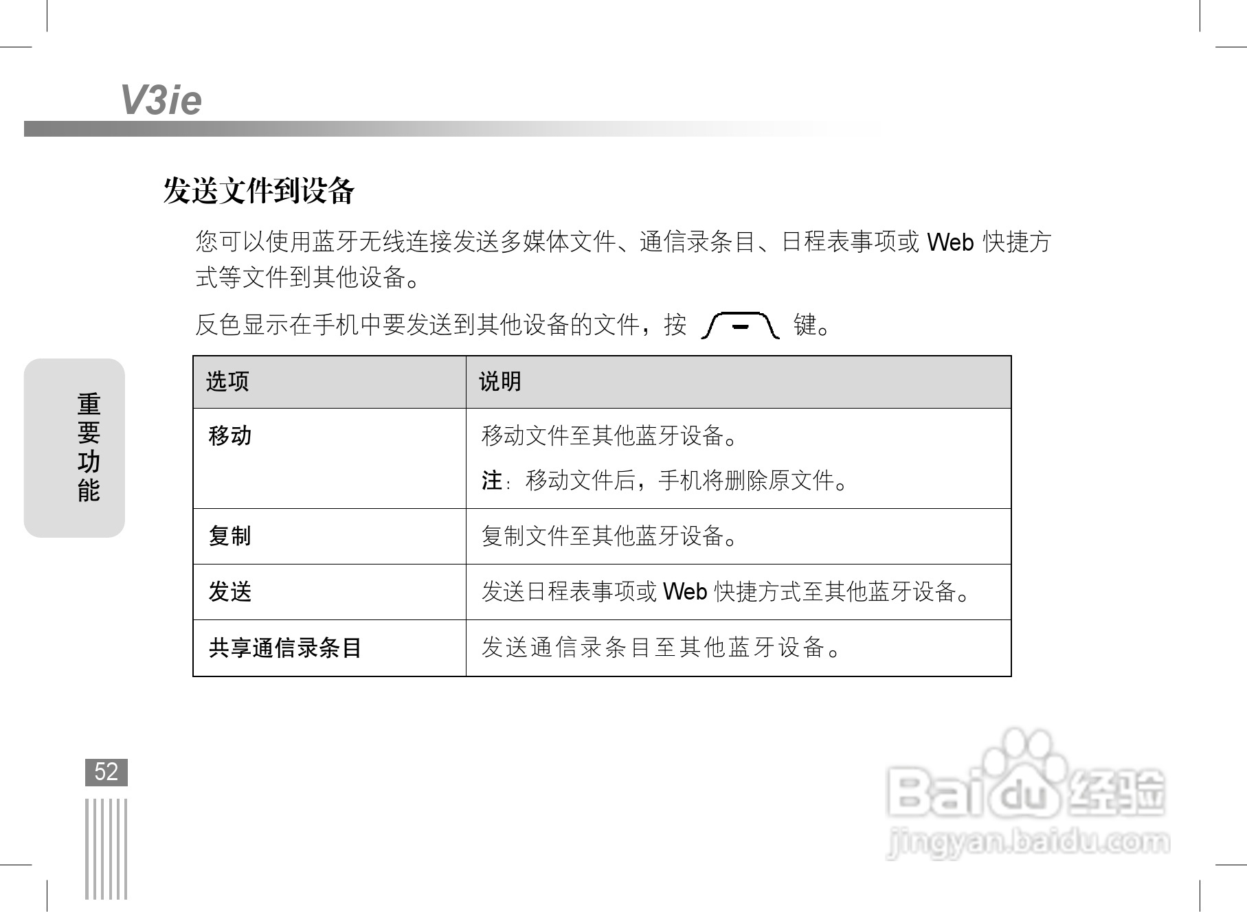 摩托罗拉v3ie手机使用说明书:[6]