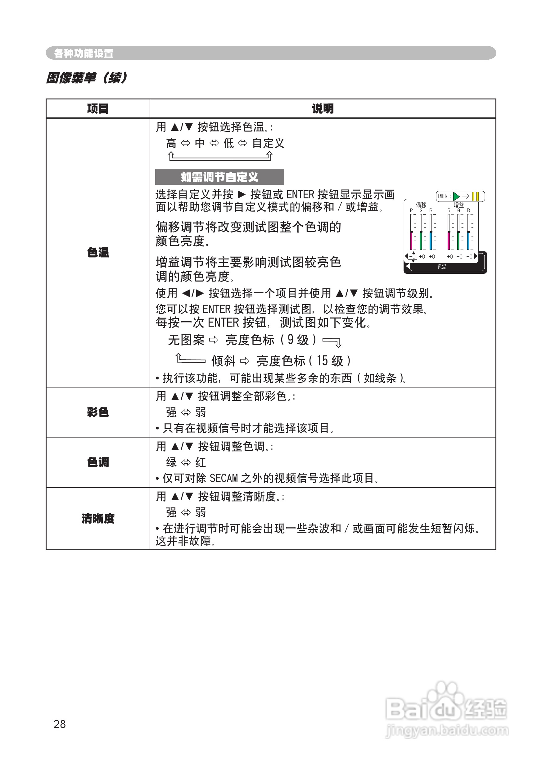 日立CP-S245投影机使用说明书:[3]