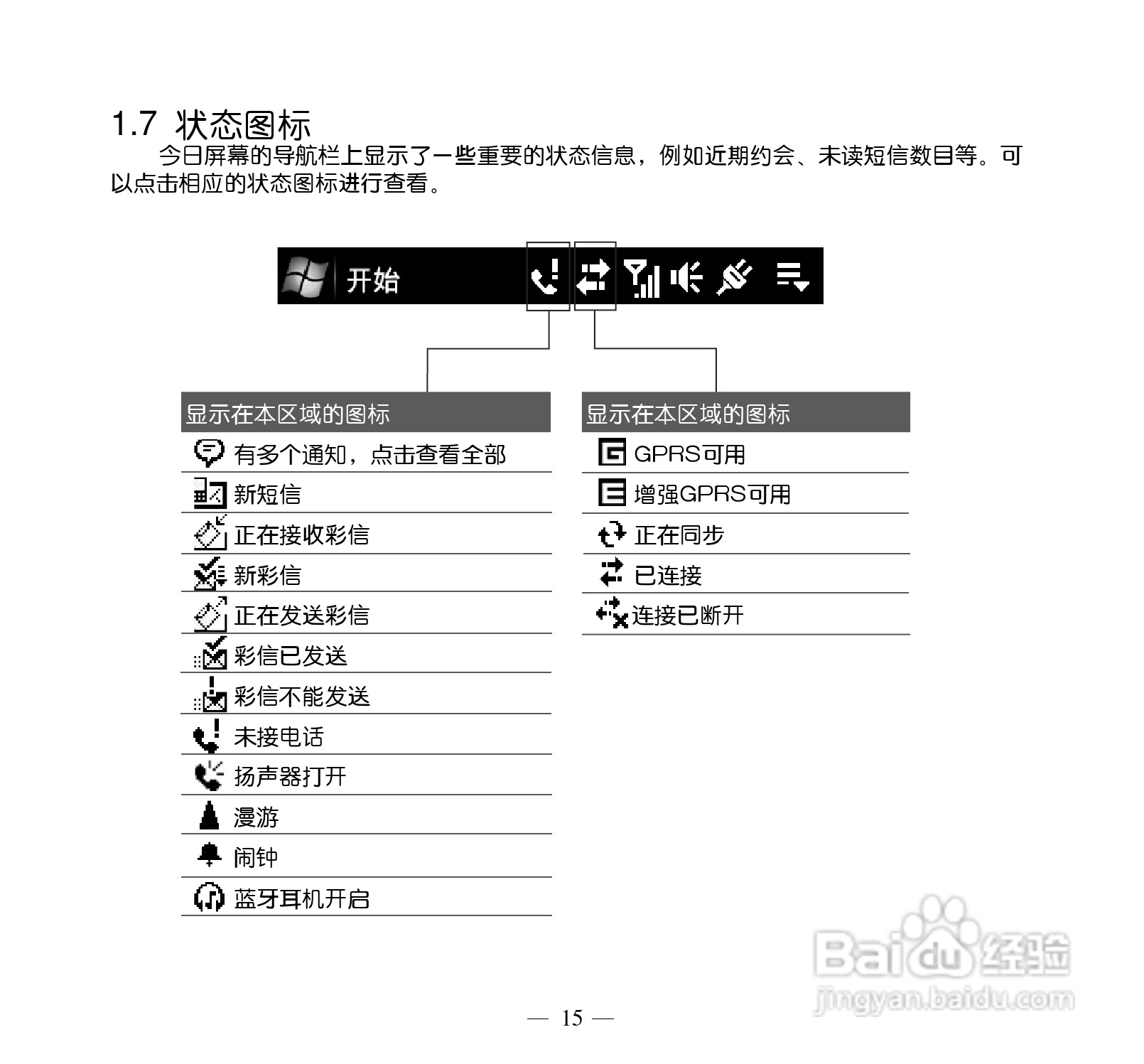 多普达Touch Pro T7278手机使用说明书:[3]