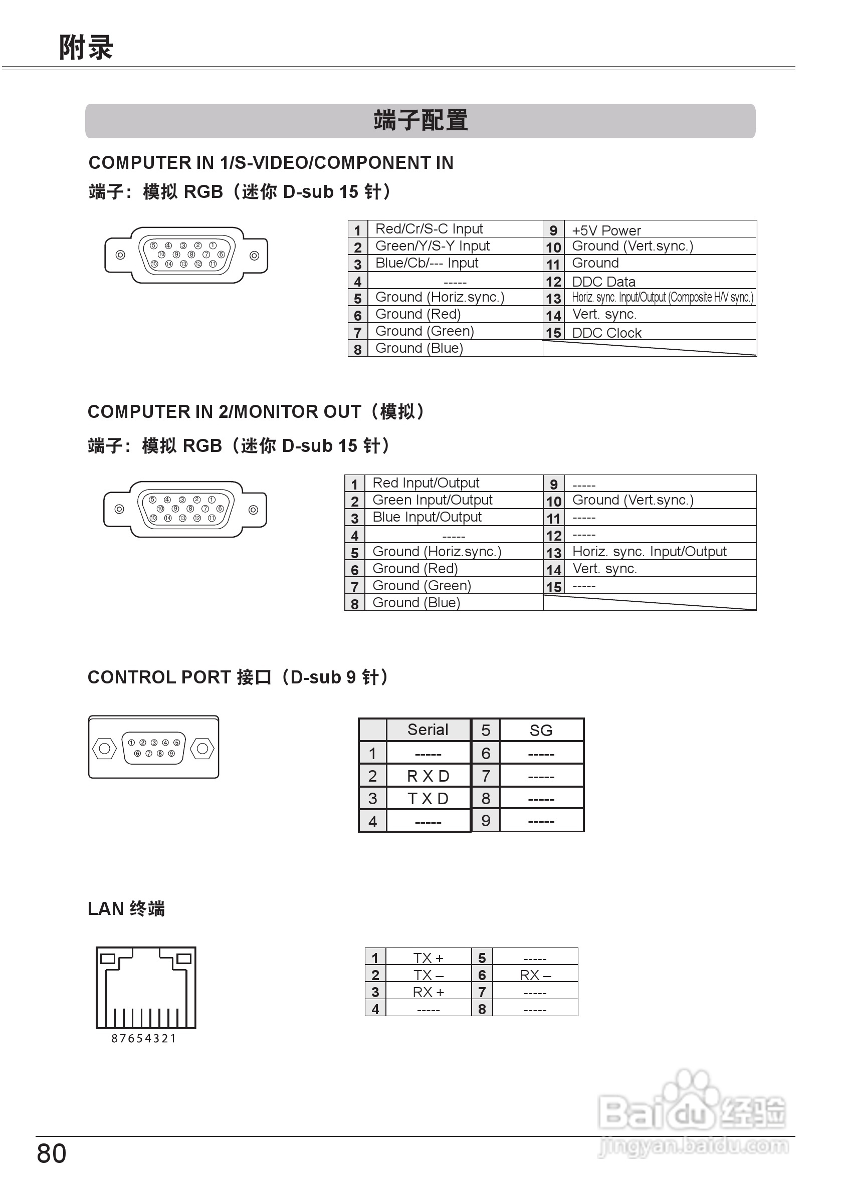 佳能LV-7290投影机使用说明书:[8]