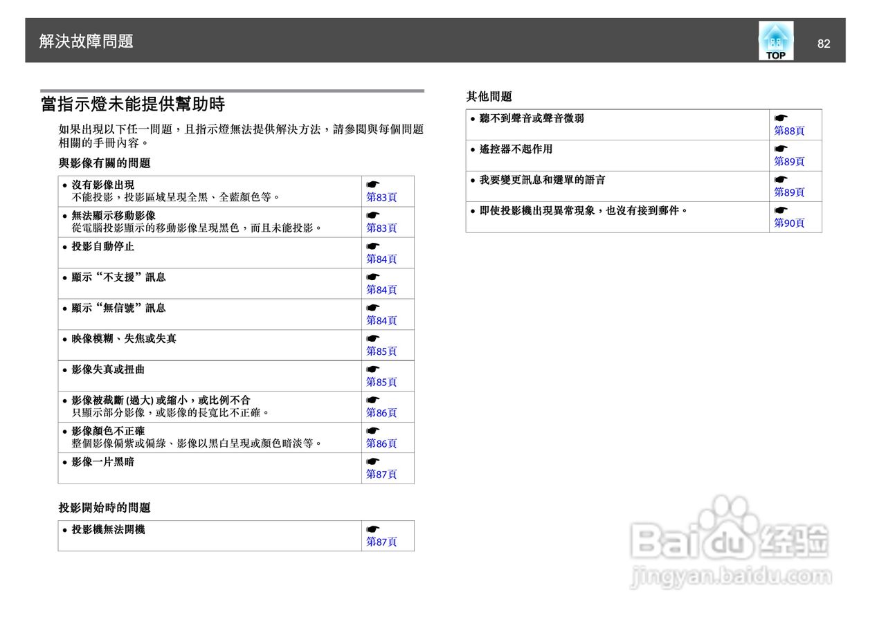 爱普生EB-D6250投影机使用说明书:[9]