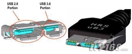 购买U盘中怎么分辨USB2.0还是USB3.0