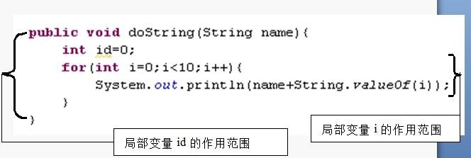 JAVA中怎样理解‘类’
