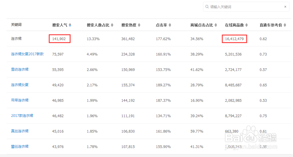 【7年运营分享1】5个搜索重点爆破你的流量