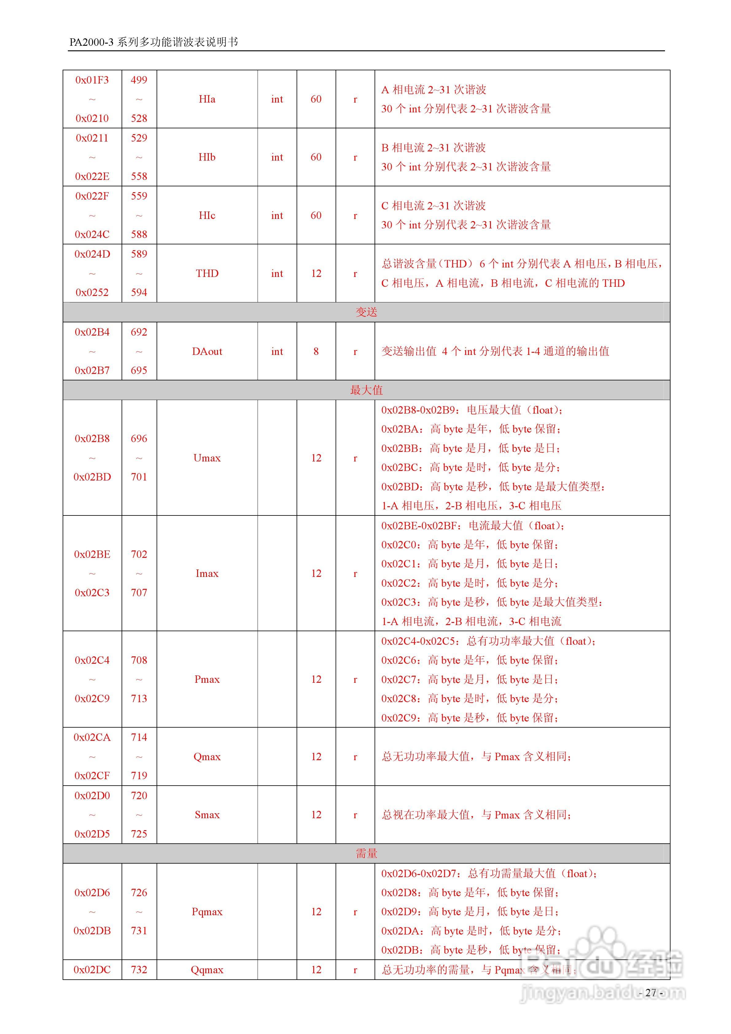 斯菲尔PA2000-3系列多功能谐波表用户手册:[3]