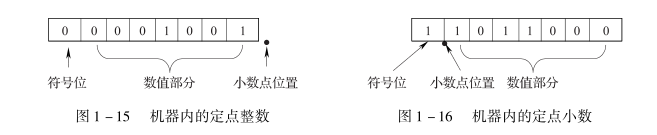 计算机数值数据的编码