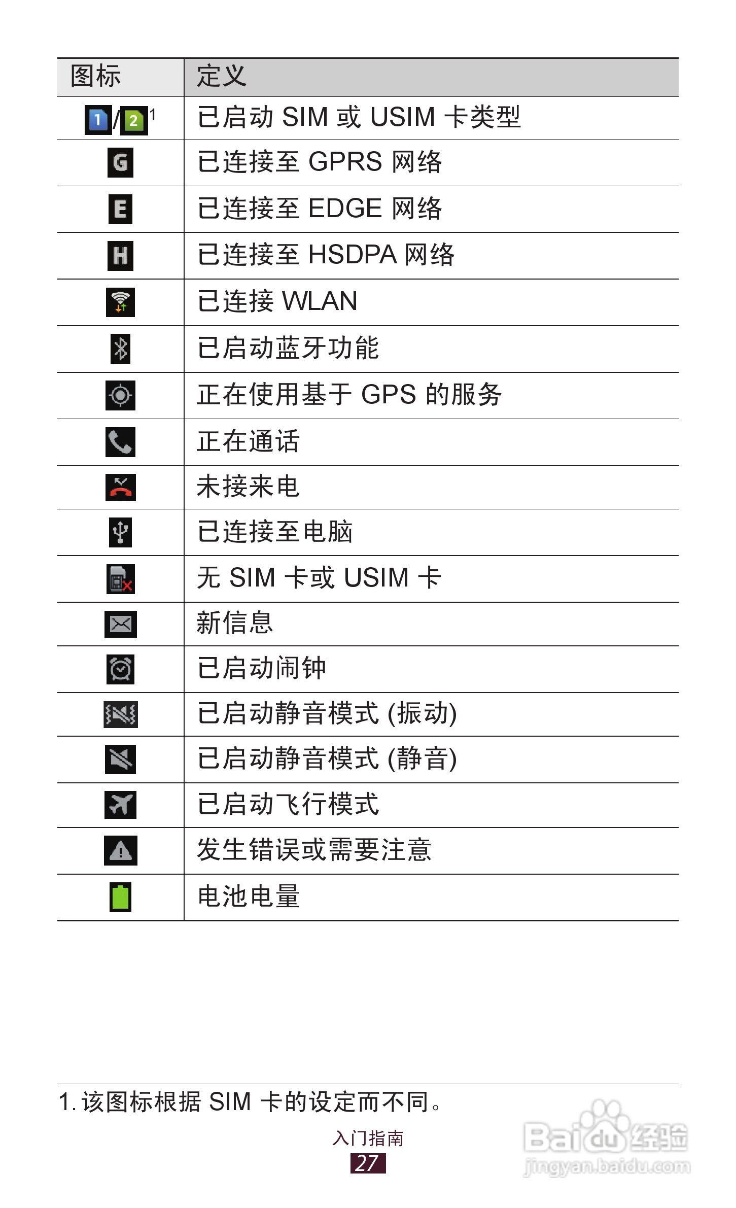 三星GT-S7562i手机说明书:[3]