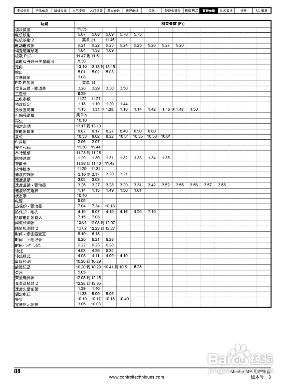 艾默生MP1850A4R直流驱动器中文手册:[9]