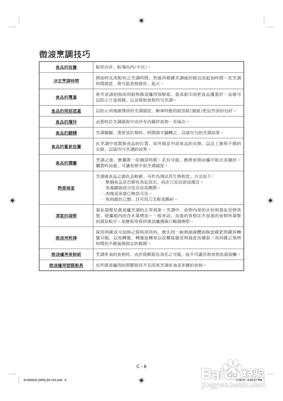 声宝R-292R(S)型微波炉说明书:[1]