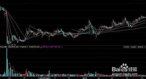 股票公式全解析续：[7]公式之绘图函数28