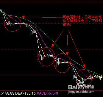白银TD实战操盘技巧：[3]顺势而为