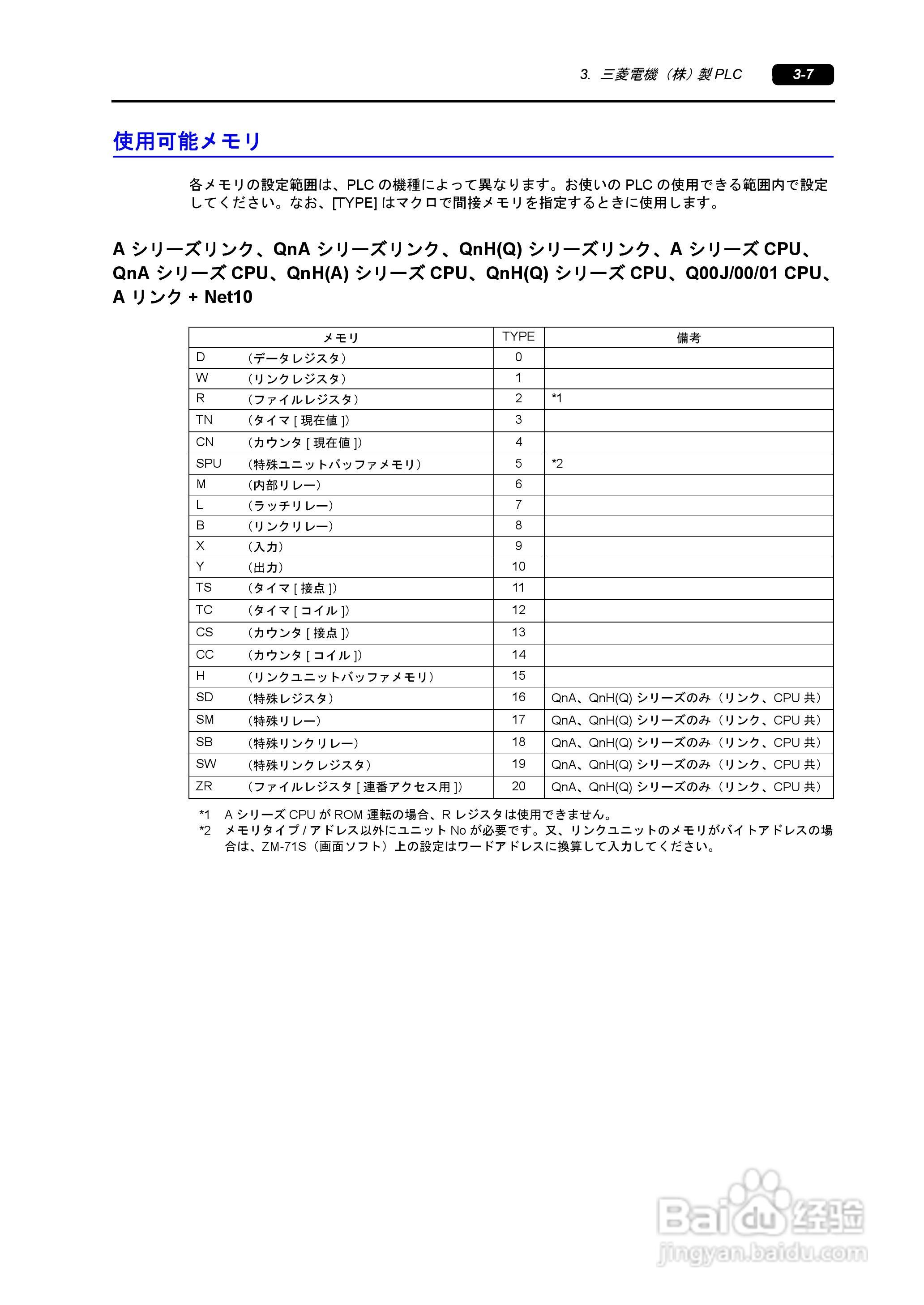 SHARP ZM-340/380超间波振动机说明书:[4]