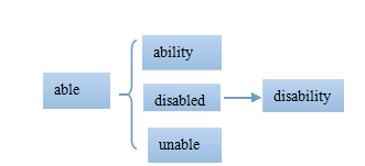 高考英语单词lesson 1