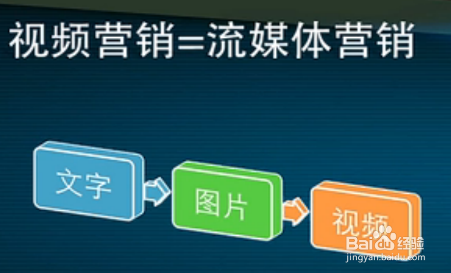 如何科学的开展网络营销