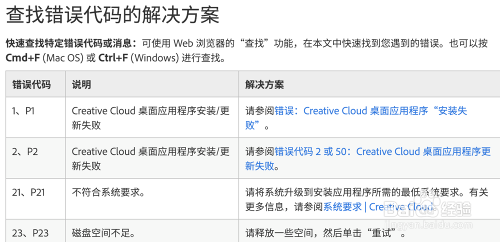 安装激活Photoshop cc 2019教程（Mac/win系统）