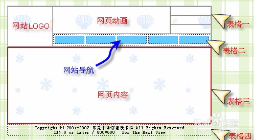 Dreamweaver CS6如何应用：[2]怎样设计好网页