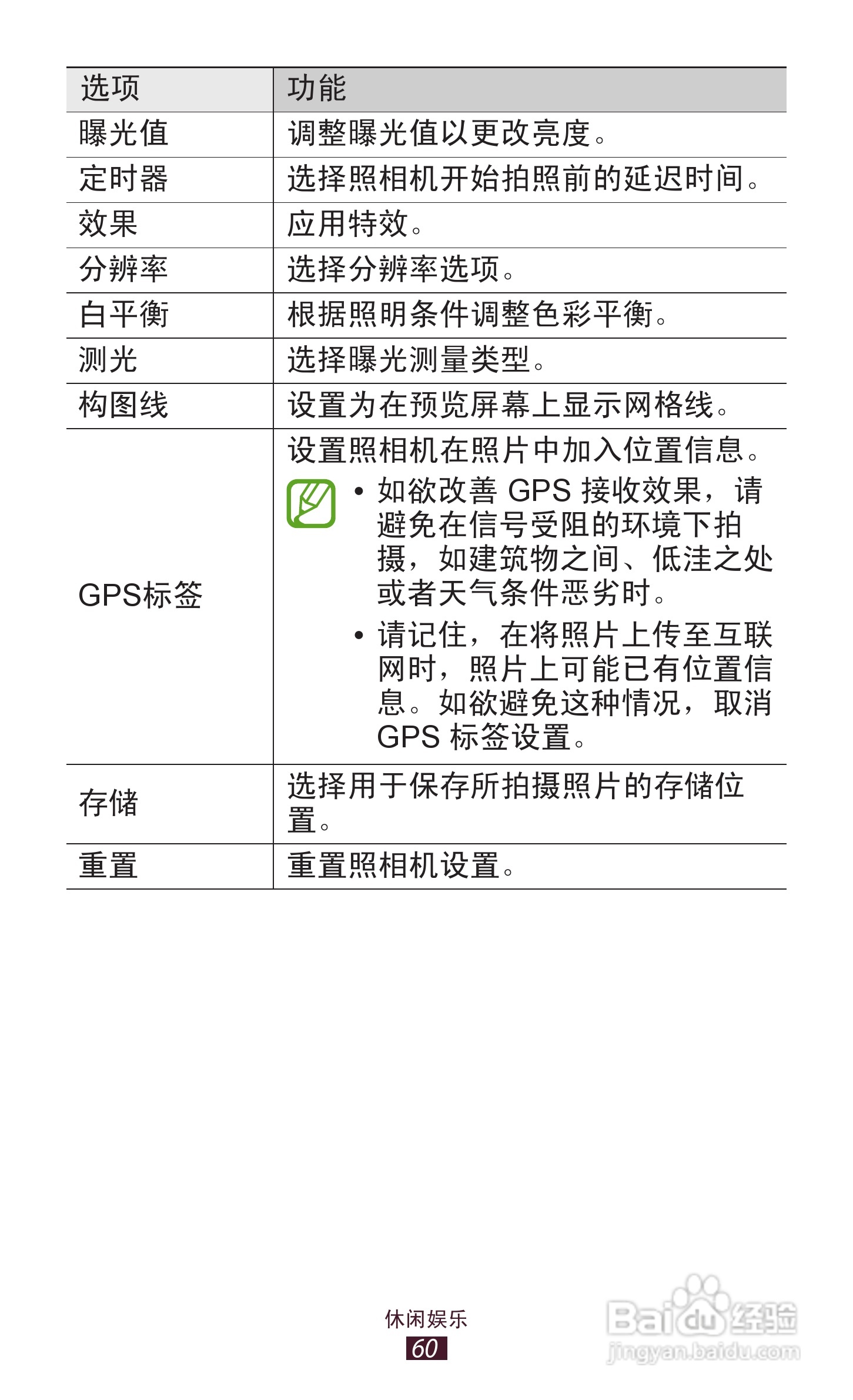 三星 GT-P3100手机说明书:[6]