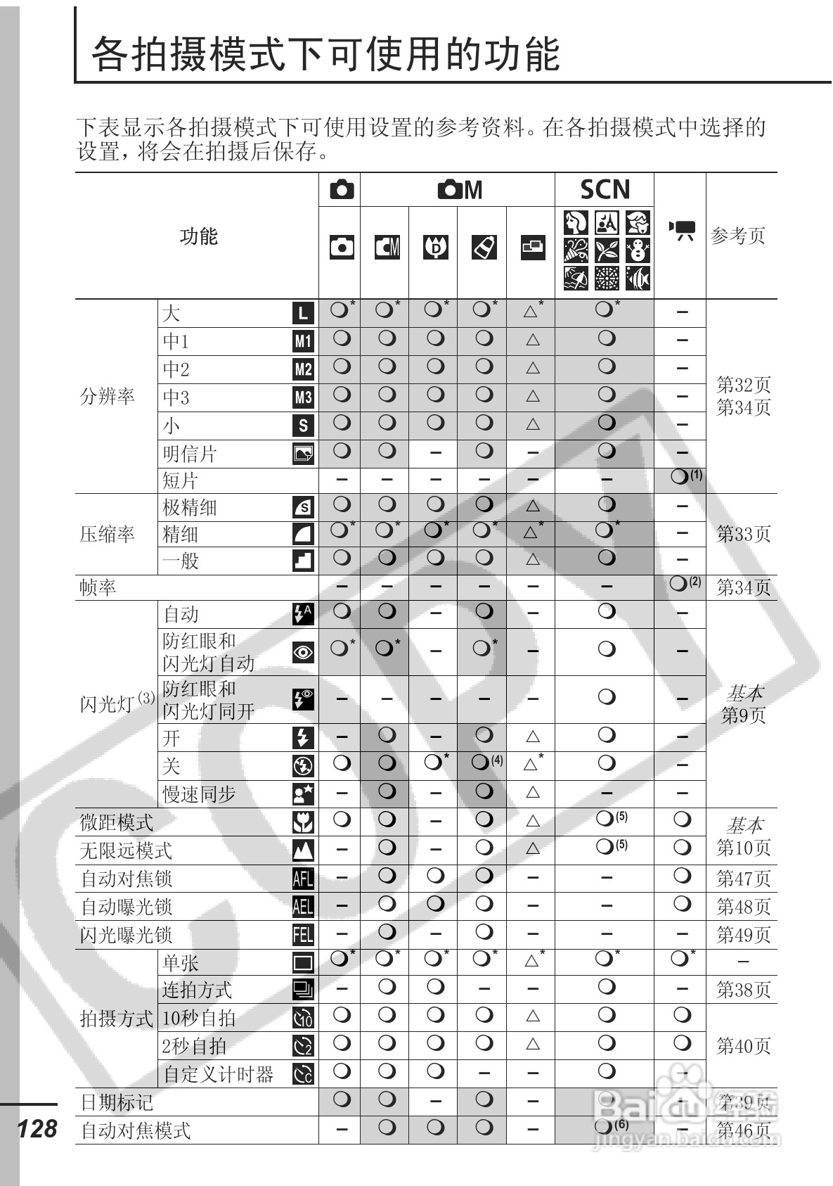佳能DIGITAL IXUS 750数码相机使用说明书:[13]
