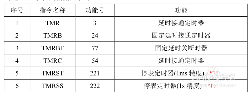 PMC功能指令之定时器TMR(SUB3)