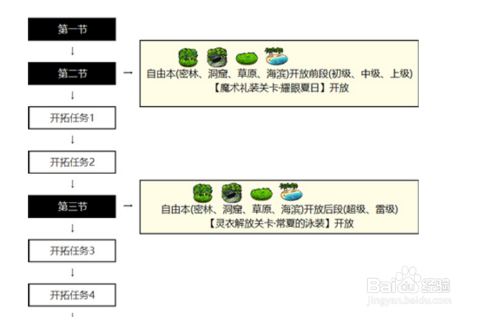fgo泳装复刻活动攻略
