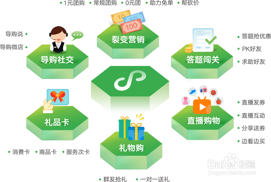 便利店怎么做新零售，有什么新零售解决方案